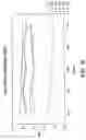 Fig. 19 - Non-petrochemically derived cationic emulsifiers that are neutralized amino acid esters and related compositions and methods