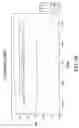 Fig. 29 - Non-petrochemically derived cationic emulsifiers that are neutralized amino acid esters and related compositions and methods