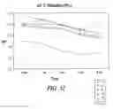 Fig. 33 - Non-petrochemically derived cationic emulsifiers that are neutralized amino acid esters and related compositions and methods