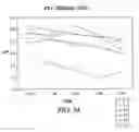 Fig. 35 - Non-petrochemically derived cationic emulsifiers that are neutralized amino acid esters and related compositions and methods