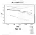 Fig. 37 - Non-petrochemically derived cationic emulsifiers that are neutralized amino acid esters and related compositions and methods