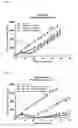 Fig. 02 - Multifunctional forms of polyoxazoline copolymers and drug compositions comprising the same