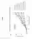 Fig. 02 - Polypeptide having an improved cytosine deaminase activity