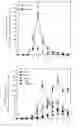 Fig. 01 - MESP1 AS A MASTER REGULATOR OF MULTIPOTENT CARDIOVASCULAR PROGENITOR SPECIFICATION AND USES THEREOF