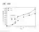 Fig. 35 - MESP1 AS A MASTER REGULATOR OF MULTIPOTENT CARDIOVASCULAR PROGENITOR SPECIFICATION AND USES THEREOF
