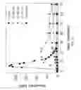 Fig. 03 - Chimeric factor VII molecules