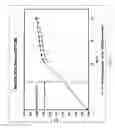 Fig. 09 - COMPOSITIONS AND METHODS FOR TREATING COLLAGEN-MEDIATED DISEASES