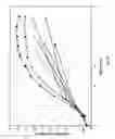 Fig. 63 - COMPOSITIONS AND METHODS FOR TREATING COLLAGEN-MEDIATED DISEASES