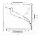 Fig. 68 - COMPOSITIONS AND METHODS FOR TREATING COLLAGEN-MEDIATED DISEASES