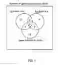 Fig. 02 - Methods for use with BAFF antagonists