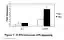Fig. 02 - Methods for suppressing Toll-like Receptor 4 (TLR4) function using TLR14 antagonists