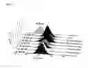 Fig. 05 - Immunoglobulin Fc polypeptides
