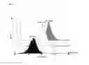 Fig. 08 - Immunoglobulin Fc polypeptides