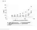 Fig. 14 - Immunoglobulin Fc polypeptides