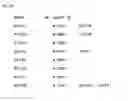 Fig. 19 - Immunoglobulin Fc polypeptides