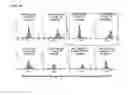 Fig. 27 - Immunoglobulin Fc polypeptides