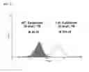 Fig. 28 - Immunoglobulin Fc polypeptides
