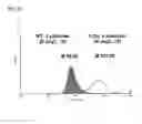Fig. 29 - Immunoglobulin Fc polypeptides