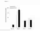 Fig. 31 - Immunoglobulin Fc polypeptides