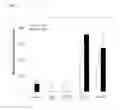 Fig. 32 - Immunoglobulin Fc polypeptides