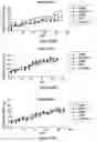 Fig. 29 - ANTI-CD20 THERAPEUTIC COMPOSITIONS AND METHODS