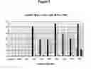 Fig. 04 - AXL antibodies