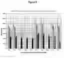 Fig. 09 - AXL antibodies