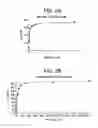 Fig. 03 - Antibodies directed to αVβ6 and uses thereof