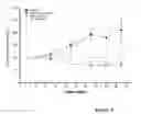 Fig. 06 - Antibodies directed to αVβ6 and uses thereof