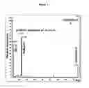 Fig. 02 - Polysaccharide immunogens from 