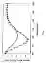 Fig. 07 - Soluble aggregate, immune tolerance inducer and manufacturing method thereof