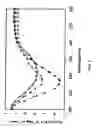 Fig. 08 - Soluble aggregate, immune tolerance inducer and manufacturing method thereof
