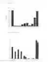 Fig. 02 - Method of improving immune function in mammals using lactobacillus strains with certain lipids