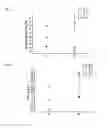 Fig. 05 - Method of improving immune function in mammals using lactobacillus strains with certain lipids