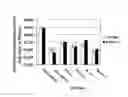 Fig. 22 - MODIFIED MACROMOLECULES AND METHODS OF MAKING AND USING THEREOF