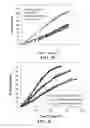 Fig. 51 - Contact lenses for extended release of bioactive agents containing diffusion attenuators