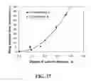 Fig. 52 - Contact lenses for extended release of bioactive agents containing diffusion attenuators