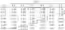 Fig. 40 -  AMPHOTERIC LIPOSOMES COMPRISING NEUTRAL LIPIDS