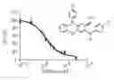 Fig. 01 - Phenazine derivatives and uses thereof as potassium channel modulators