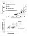 Fig. 02 - Agent for enhancing anti-tumor effect comprising oxaliplatin liposome preparation, and anti-tumor agent comprising the liposome preparation