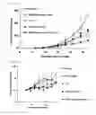 Fig. 03 - Agent for enhancing anti-tumor effect comprising oxaliplatin liposome preparation, and anti-tumor agent comprising the liposome preparation