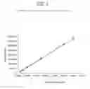 Fig. 02 - PHARMACEUTICAL COMPOSITION BASED ON MICRONIZED PROGESTERONE AND USES THEREOF