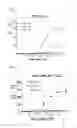 Fig. 02 - Estrogenic Extracts of Morus Alba and Uses Thereof