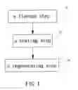 Fig. 02 - METHOD TO STABILIZE LIQUID BETALAINS