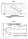 Fig. 02 - Non-digestible hydroxypropyl starch hydrolysate, method for production thereof and food and beverage