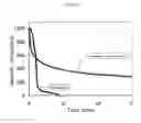Fig. 06 - SILICA-BASED PARTICLE COMPOSITION