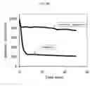 Fig. 07 - SILICA-BASED PARTICLE COMPOSITION