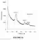 Fig. 11 - MICROBIALLY-MEDIATED METHOD FOR SYNTHESIS OF NON-OXIDE SEMICONDUCTOR NANOPARTICLES