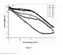 Fig. 09 - Organosilane Coating Compositions and Use Thereof