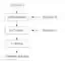 Fig. 01 - Process for preparing of a catalyst solution for fuel cell and a membrane electrode assembly using the same